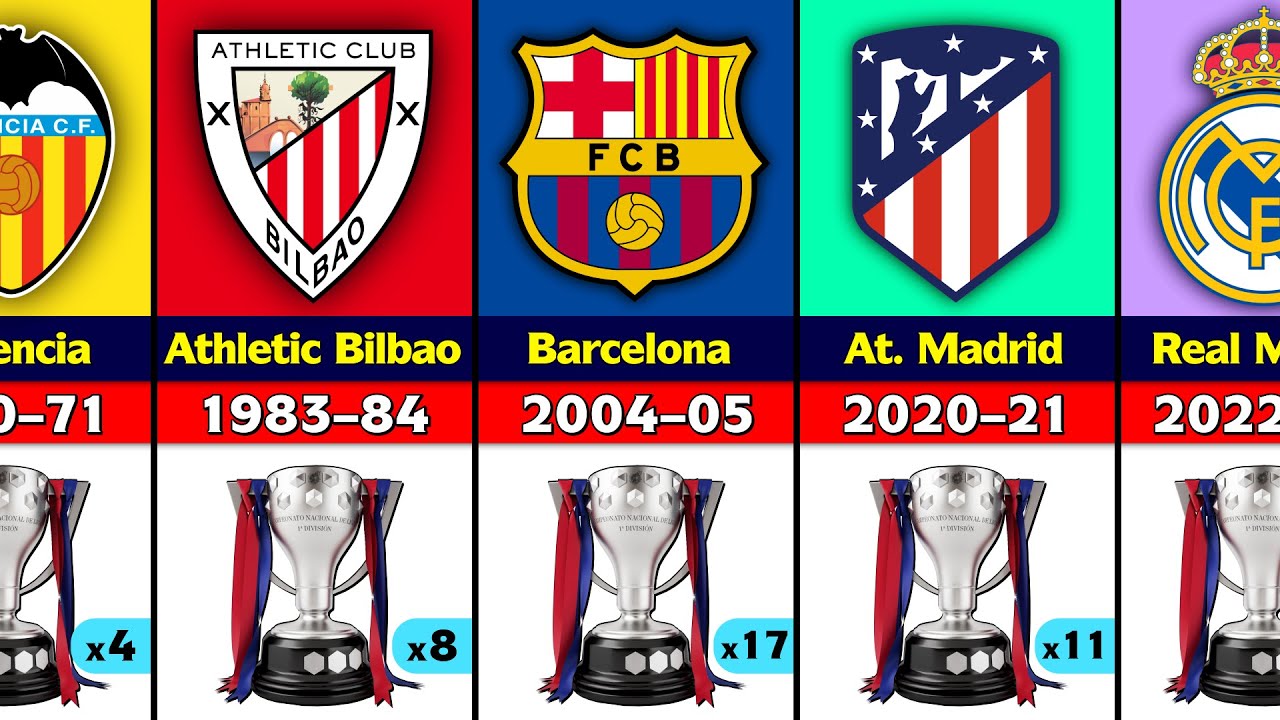 All LaLiga Winners 1929 2022. Real Madrid Champion 2022. YouTube