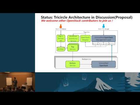 Open Source Cascading Introduction   OpenStack Tokyo Summit