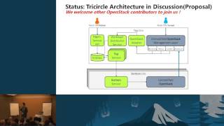 Famous Open Source Cascading Introduction   OpenStack Tokyo Summit Profile