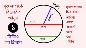 বৃত্ত | Definition of circle | Parts of a circle | Circles Tricks | Circle Full Concept | রাজু স্যার
