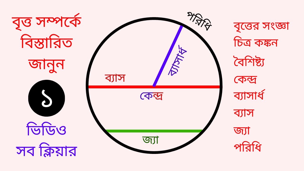 Definition Of Circle Parts Of A Circle Circles Tricks definition-of-circle-parts-of-a-circle-circles-tricks