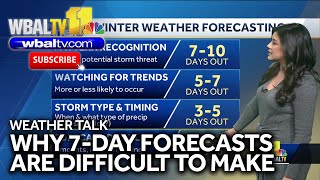 Weather Talk: Difficulties of forecasting far-out weather