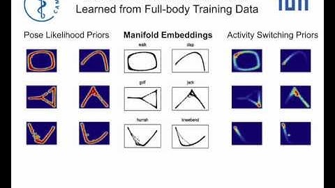 Activity Recognition and Full-body Pose Estimation Using Inertial Sensors