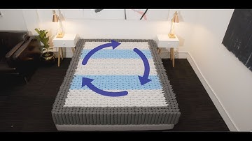 Foam vs Pocket Spring Mattress- What