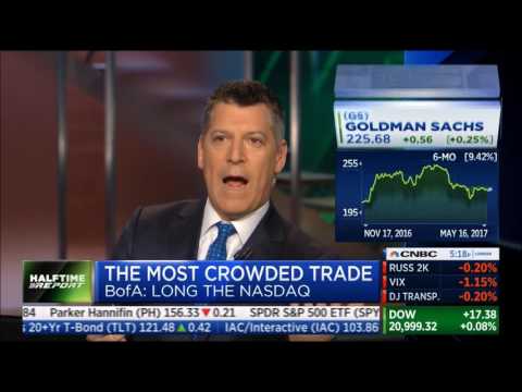 pete najarian unusual options activity