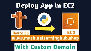 AWS Tutorials: Deploy Python App on AWS EC2 with Custom Domain using AWS Route 53