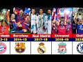 UEFA CHAMPIONS LEAGUE WINNERS • LIST OF ALL UEFA CHAMPIONS LEAGUE WINNERS.