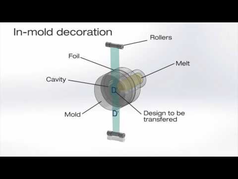 D Source In Mold Decoration During Molding Process D Source