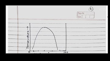 IGNOU chemistry assignment part 1 (BCHCT-135) Semester 3 (question no. 1 to 9).