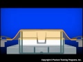 Thick Sheet Thermoforming - Lesson 1 Introduction: Plastics and the Thermoforming Process