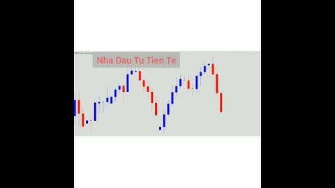 💹 NHÀ ĐẦU TƯ TIỀN TỆ - GIAO DỊCH IQ OPTION FOREX VỚI NẾN NHẤN CHÌM ENGULFING CANDLE