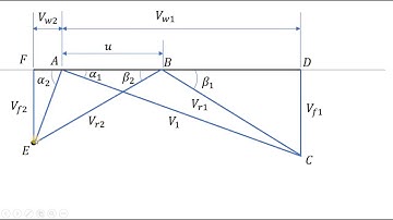 How to draw velocity diagram (Part 1) - de  Laval  Impulse steam turbine