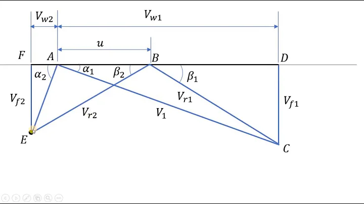 How to draw velocity diagram (Part 1) - de  Laval  Impulse steam turbine