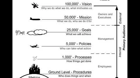 WhiteBoard Partners, LLC - GameChanger Overview