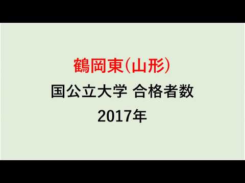 鶴岡東高校　大学合格者数　2017～2014年【グラフでわかる】