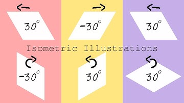 Inkscape Isometry #3 | SSR (Scale-Shear-Rotate) Method | Best Way of Creating Isometric Drawings