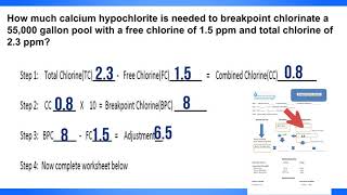 Breakpoint Chlorination