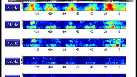 Lattice Boltzmann Method (LBM) to simulate Aeroacoustics of High Speed Trains - Podcast #93 Part 2