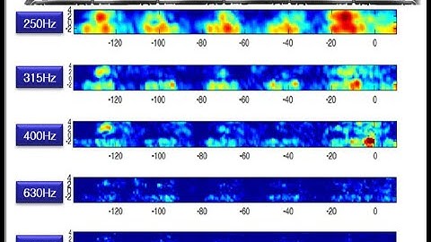 Lattice Boltzmann Method (LBM) to simulate Aeroacoustics of High Speed Trains - Podcast #93 Part 2
