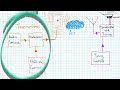 1 Understanding Radio and Signals