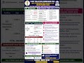 SSC Stenographer Grade C & D Recruitment 2026 | 731 Vacancies | Apply Online | Complete Notification