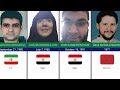 Top 20 Most Wanted Terrorists in the World | Global Terror Threats Exposed | FBI Most Wante