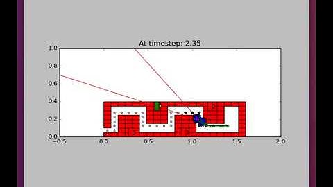 Coursera Robotics Capstone: B5.2 An Extended Kalman Filter for State Estimation