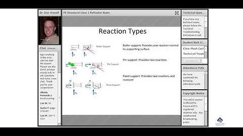 What Are the Reactions Involved in Roller, Pin, and Fixed Supports? | FE Civil
