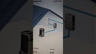 Video of Anker Home Power Panel & App as of May 15, 2024