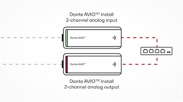 🧩 Snap, Mount, Connect: Dante AVIO Install Adapters