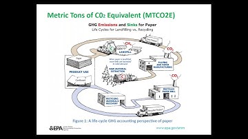 5-15-18 NRC RMC SMM Webinar EPAs Waste Reduction Model -WARM