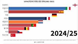 UEFA(유럽축구연맹) 랭킹 변화(2002~2025)