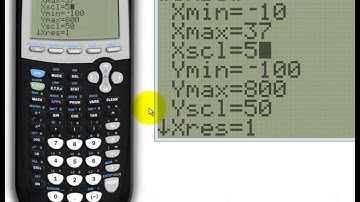 TI-84 Scatter Plot and Linear Regression