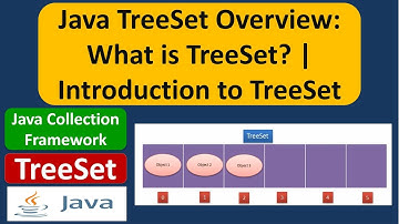 Java TreeSet Overview: What is TreeSet? | Introduction to TreeSet | Java Collection Framework