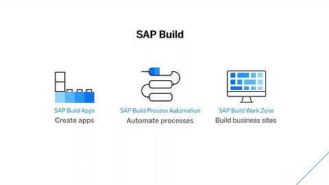 What is SAP Build Apps?