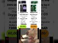 oneplus 15pro or xiaomi 17 pro?⚔️ which is better for you 🫵.#android#oneplus #shortsfeed#xiaomi #new