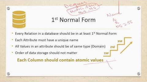Lecture-14   Basics of Database Normalization