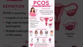 PCOS Explained | Symptoms, Causes &amp; Treatment for Women #PCOS #HormonalHealth #WomensHealth #shorts