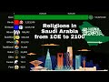 Religions in Saudi Arabian from 1CE to 2100