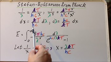 Stefan-Boltzmann law from Planck distribution: a color-coded, step-by-step derivation