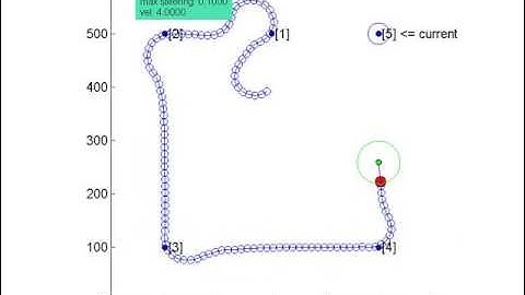 Bicycle-dynamic model Pure pursuit control algorithm (1/3)
