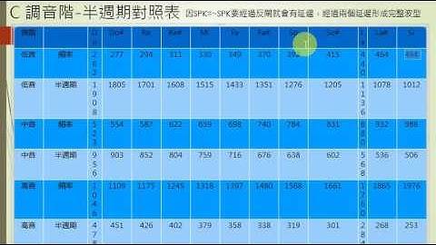 電控跑馬燈-音樂盒程式講解