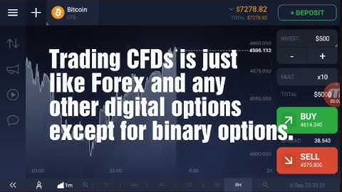 IQ option: trading CFD just like other digital options