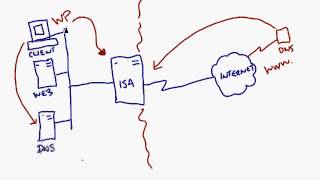 WINDOWS ISA SERVER 2000 access1