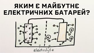 Майбутнє електричних батарей (Li-ion та інших) [MinutePhysics]