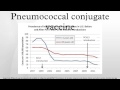 Pneumococcal conjugate vaccine - YouTube