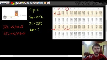 Exercícios de termopar com um multímetro
