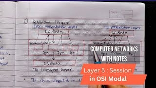 Lec 19 - Explain Session Layer in OSI Modal - Layer 5 | Computer Networks Tutorials in Hindi