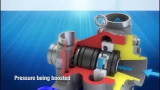 FEDCO HPB Energy Recovery Device - Turbocharge Your RO