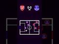 Arsenal Vs Everton Premier League